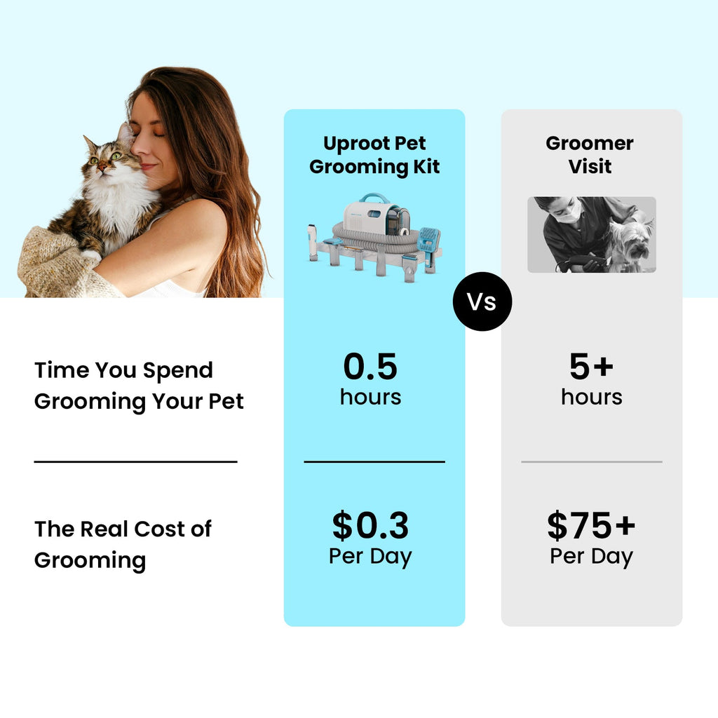 Uproot Pet Grooming Kit