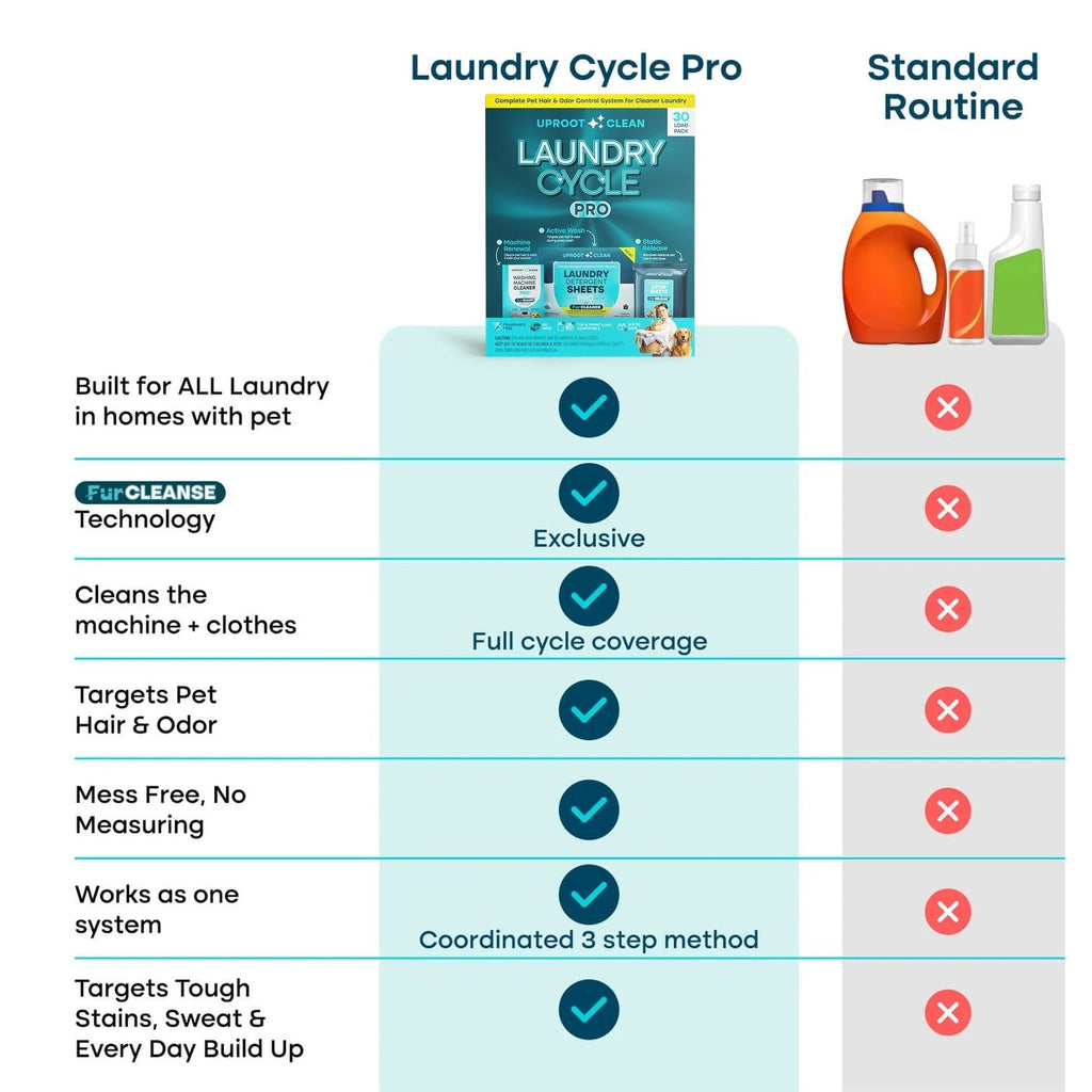 Uproot™ Laundry Cycle Pro