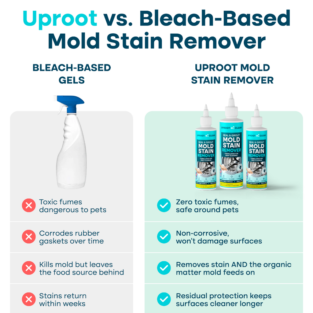 Uproot Mold Stain Remover